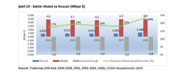 ihracat ithalat