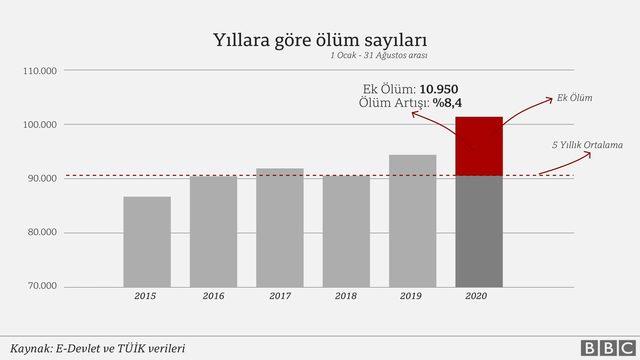 turkıye genelı