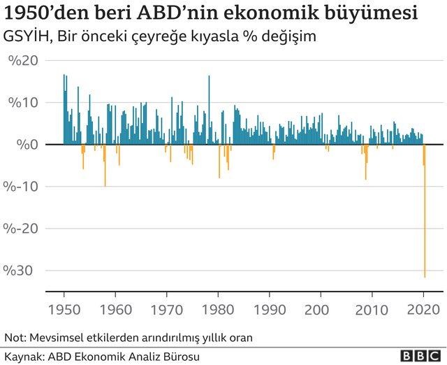 grafik