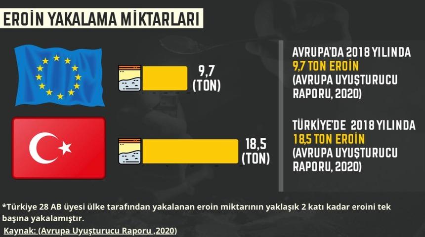 İ&ccedil;işleri Bakanlığı'ndan 'Avrupa Uyuşturucu Raporu 2020' değerlendirmesi