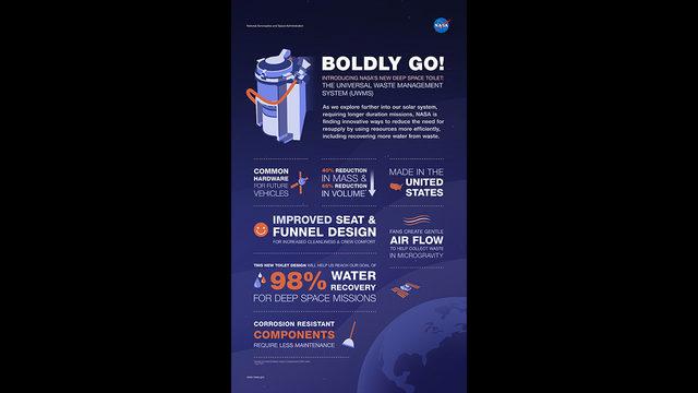 NASA uzay tuvaleti