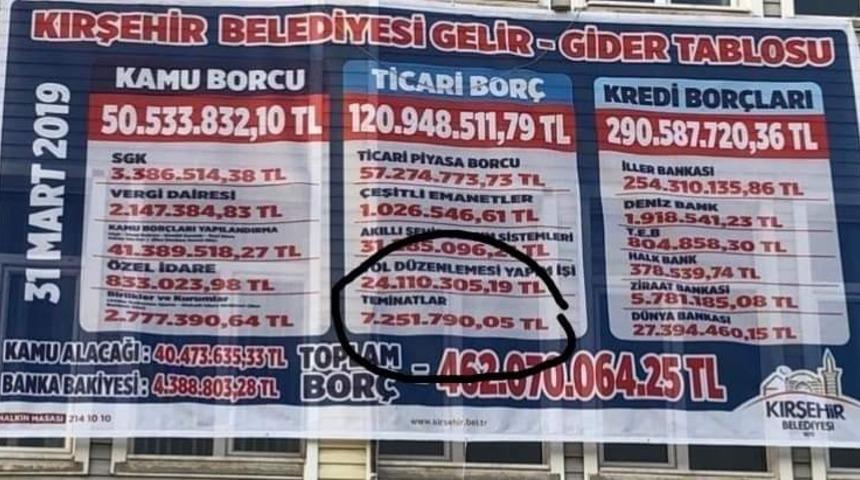 Kırşehirli vatandaşın belediyeye &rsquo;hesap&rsquo; tepkisi