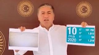 CHP'li Murat Emir: Sağlık Bakanı, 29 bin 377 vaka iddiamıza yanıt veremedi
