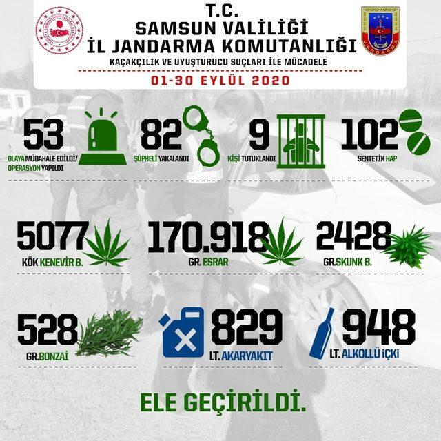 Samsun’da jandarmadan başarılı çalışmalar