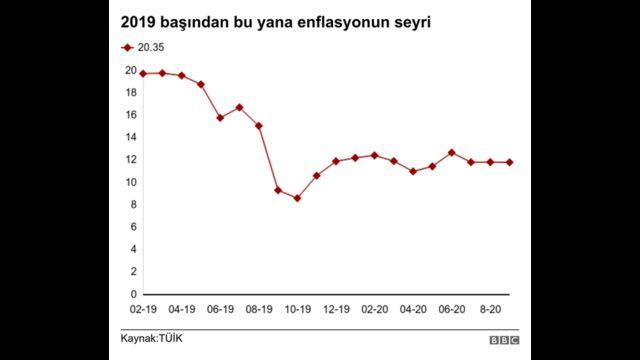 Reuters: Dolar/TL kurunun 8'e doğru yaklaşması üç alanda baskıyı artırıyor