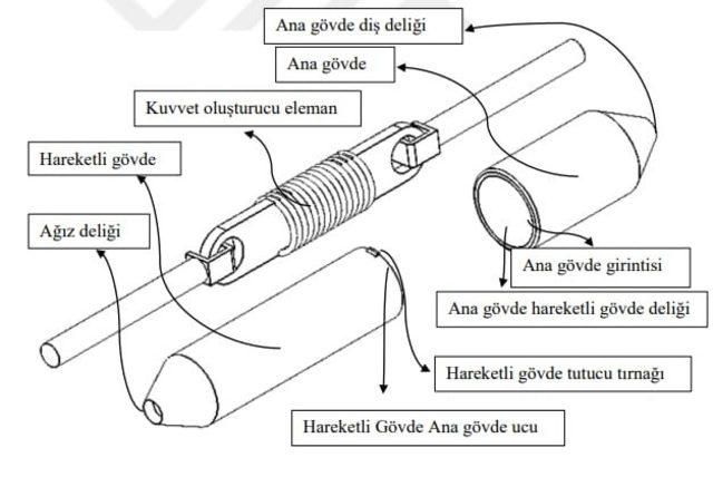 Ortodontik tedaviyi kolaylaştıran patentli buluş