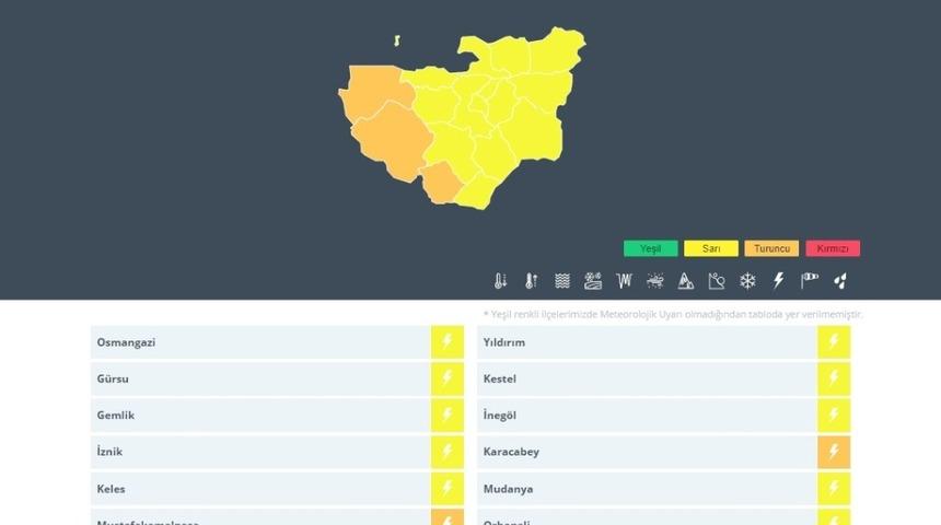 Meteorolojiden Bursa i&ccedil;in uyarı