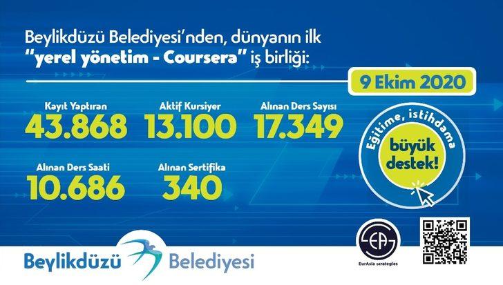 Beylikdüzü Belediyesi ve Coursera işbirliğine büyük ilgi G4