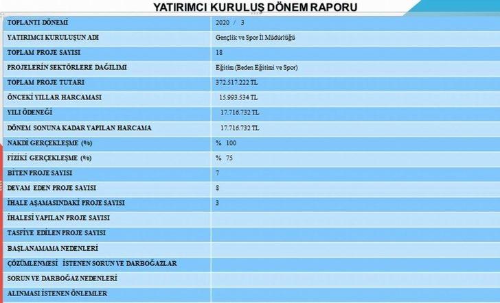 Samsun’a gençlik ve spor yatırımları G2