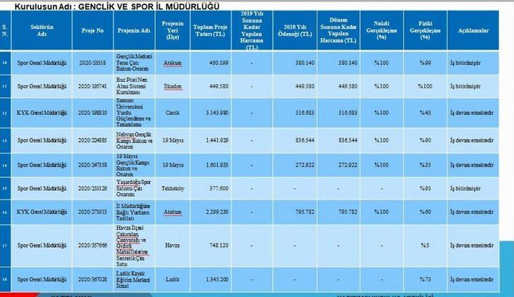 Samsun’a gençlik ve spor yatırımları G3