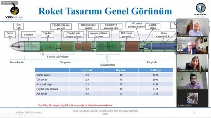 Uşak Üniversitesi Birinci Ar-Ge ve Tasarım Proje Pazarı başladı G2