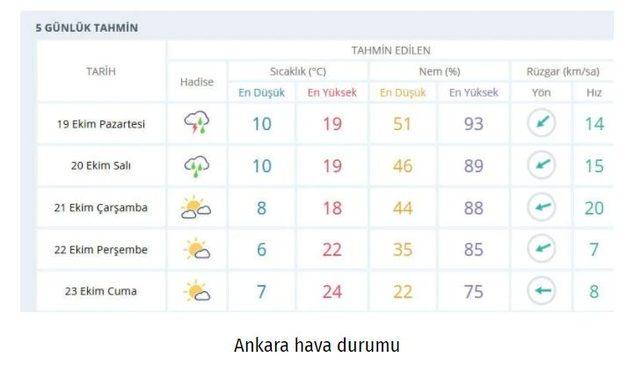 ANKARA HAVA DURUMU