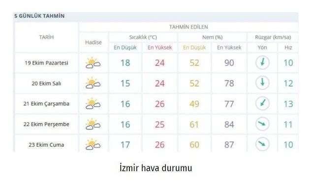 IZMIR HAVA DURUMU