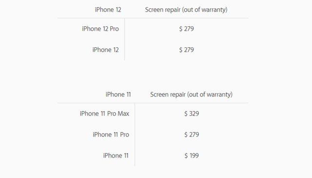 iPhone 12 ekran değişim ücreti