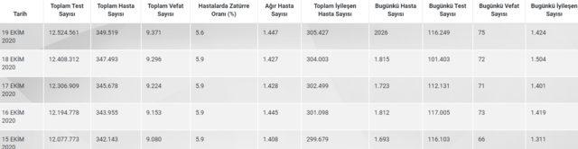 tablo-19