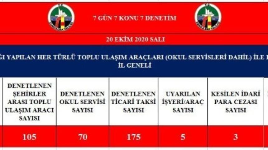 Zonguldak&rsquo;ta toplu ulaşım ara&ccedil;larına denetim