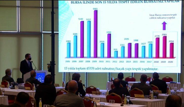Bursa’da kaçakla mücadelede yeni strateji G2