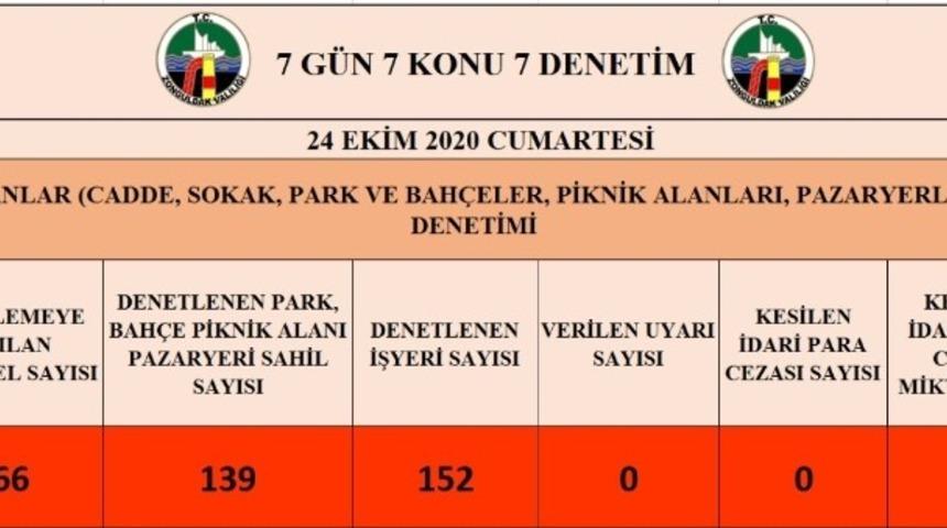 Zonguldak&rsquo;ta 7 g&uuml;n 7 konu 7 denetim