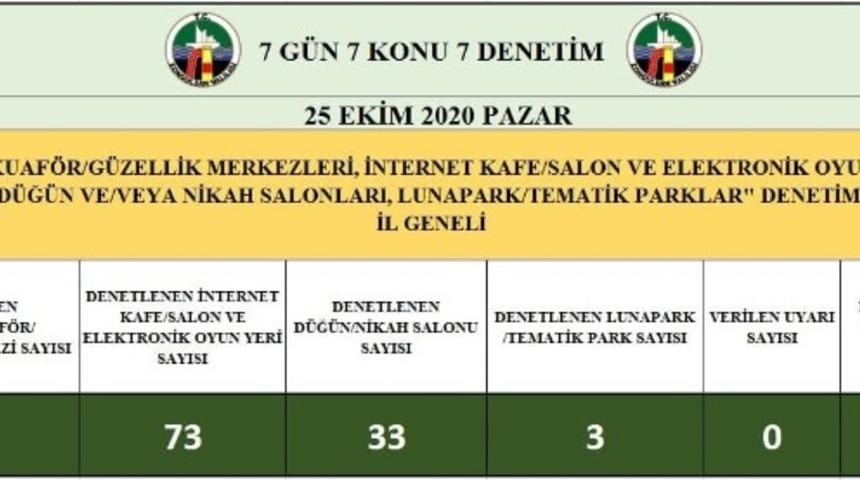 Zonguldak&rsquo;ta 576 işletme denetlendi