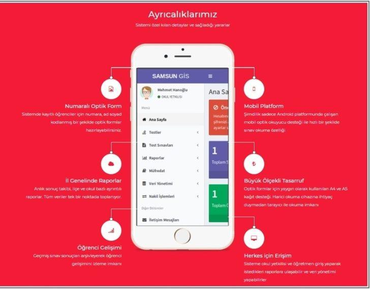 Samsun’da öğrencilerin gelişimleri Samsun GİS projesi ile takip ediliyor G3