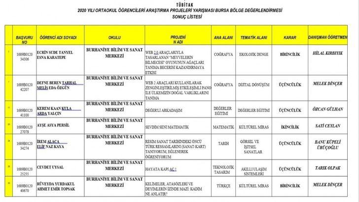 Burhaniyeli gençler ilçenin gururu oldu G2