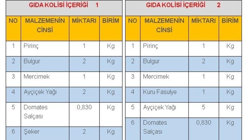 İzmir i&ccedil;in Malatya&rsquo;dan yardım kampanyası