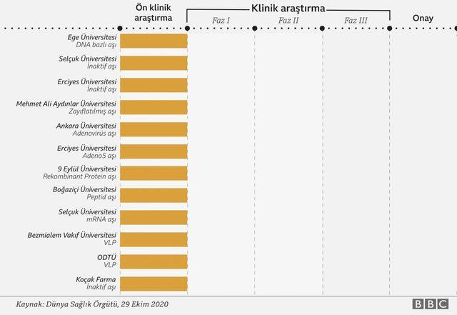 Türkiye'deki aşı denemeleri