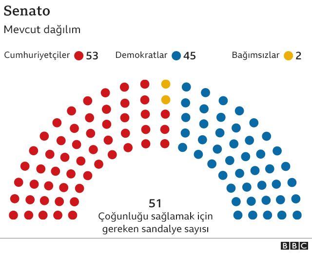 SENATO