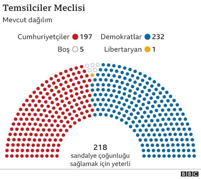 TEMSILCILER MECLISI