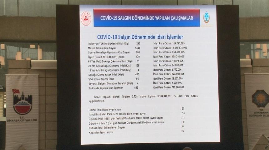 Tedbirlere uymayan 4 bin 426 kişiye 5 milyon 308 bin lira ceza