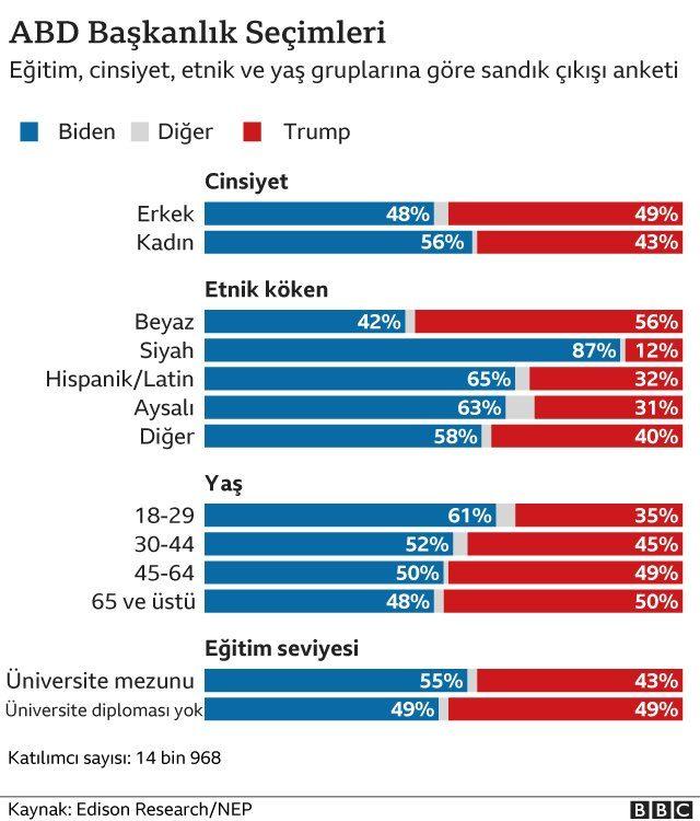 Eğitim, yaş, cinsiyet ve eğitim durumu grafiği