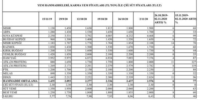 Kazım Yücel: 