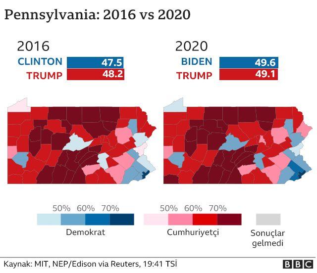 Pennsylvania