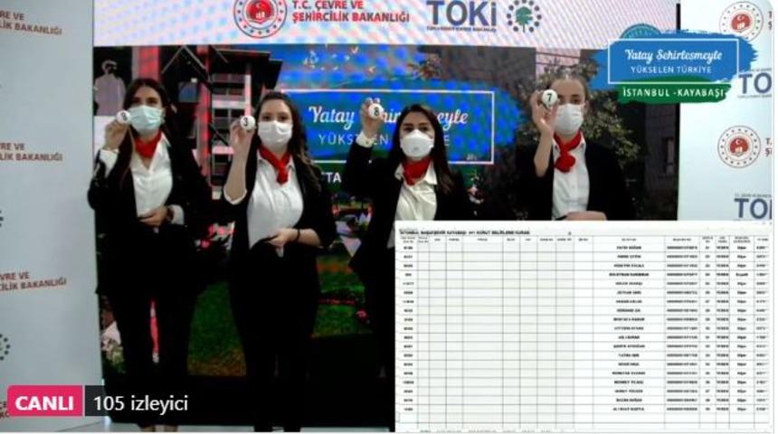 9 Kasım 2020 TOKİ Kayaşehir çekilişi tam isim listesi... TOKİ Kayabaşı konut kurası asıl ve yedek talihli isim listesi açıklandı mı?