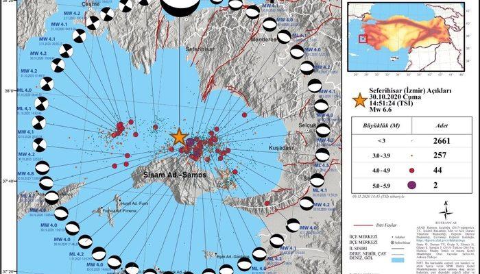 AFAD açıkladı! İzmir’de 4,0 üzerinde 46 artçı deprem oldu