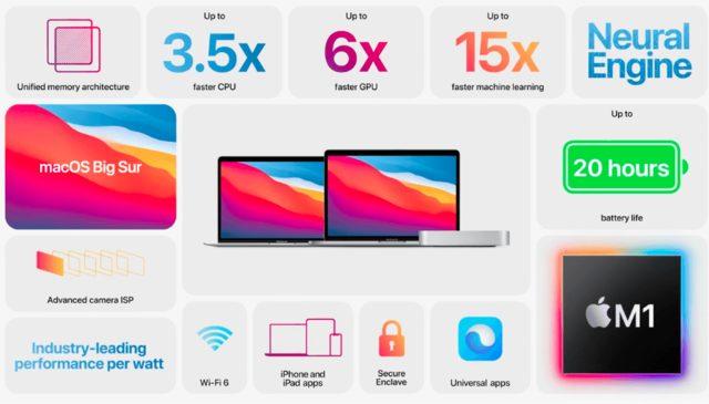 MacBook Pro özellikleri