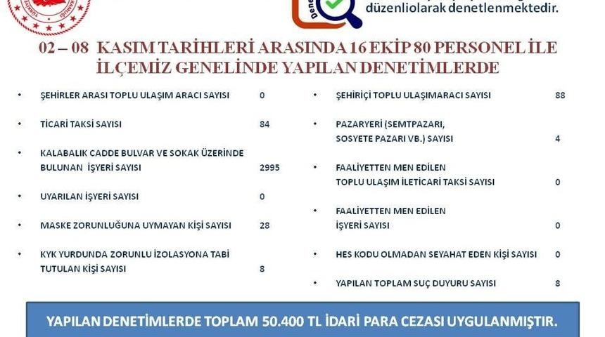İncirliova&rsquo;daki Korona vir&uuml;s denetimlerinde 50 bin TL&rsquo;lik ceza uygulandı