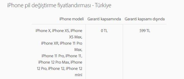 iPhone 12 pil değişim ücreti