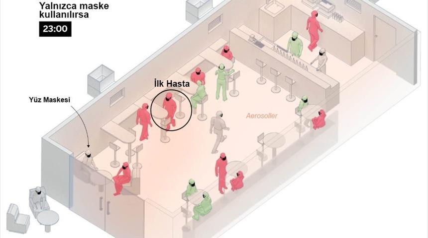 Erzurum Sağlık M&uuml;d&uuml;r&uuml; Bedir'den 'kapalı ve kalabalık ortamlardan uzak durun' uyarısı