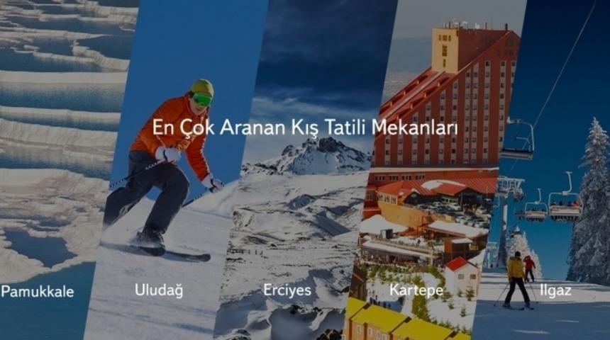 Yandex, En &Ccedil;ok Aranan Kış Tatili Yerlerini A&ccedil;ıkladı