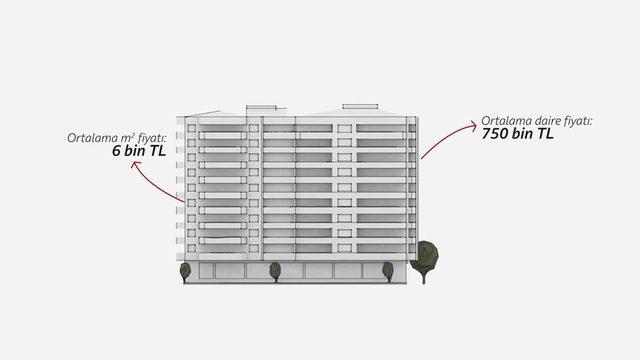 Binadaki daire fiyatları