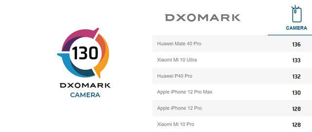 iPhone 12 Pro Max DxOMark puanı