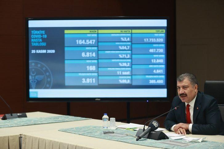 Antalya, vaka artışı yüzde 50 sınırına yaklaşan iller arasında G5