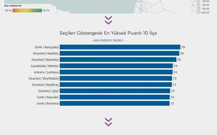Beylikdüzü toplumsal cinsiyet eşitliği endeksinde üst sıralarda yer aldı G1