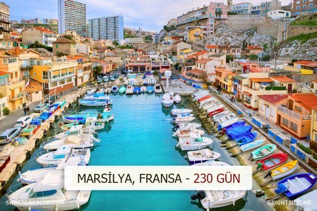 Dünyanın Farklı Yerlerindeki Güneşli Gün Sayısı Kaç? 1