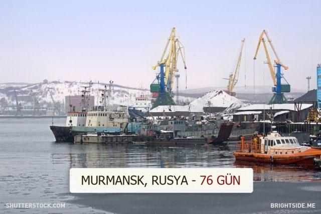 Dünyanın Farklı Yerlerindeki Güneşli Gün Sayısı Kaç? 2