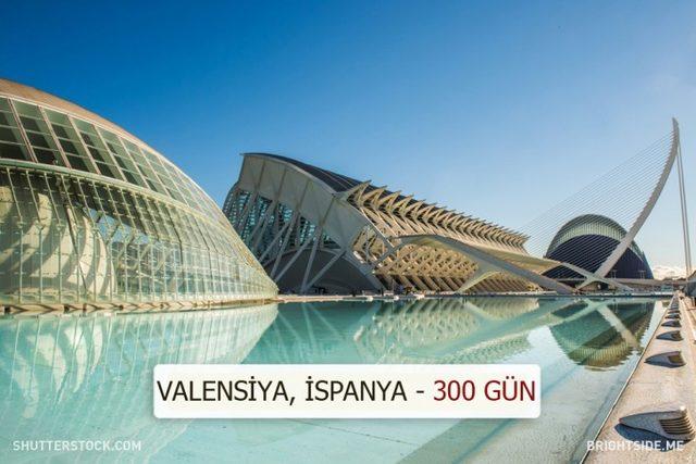 Dünyanın Farklı Yerlerindeki Güneşli Gün Sayısı Kaç? 3