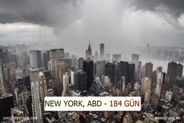 Dünyanın Farklı Yerlerindeki Güneşli Gün Sayısı Kaç? 4