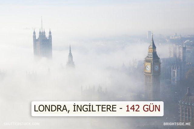 Dünyanın Farklı Yerlerindeki Güneşli Gün Sayısı Kaç? 6