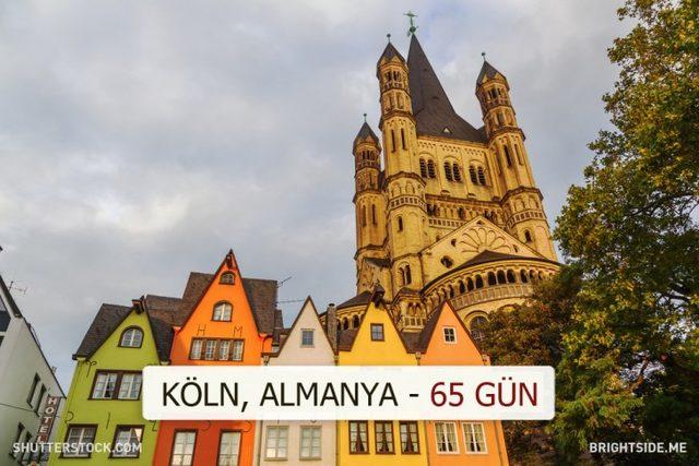 Dünyanın Farklı Yerlerindeki Güneşli Gün Sayısı Kaç? 7